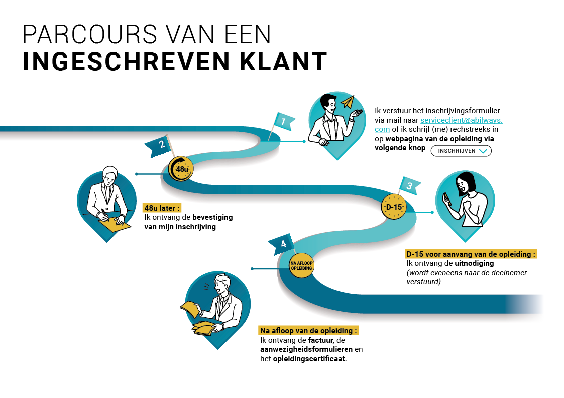 Parcours van een ingeschreven klant